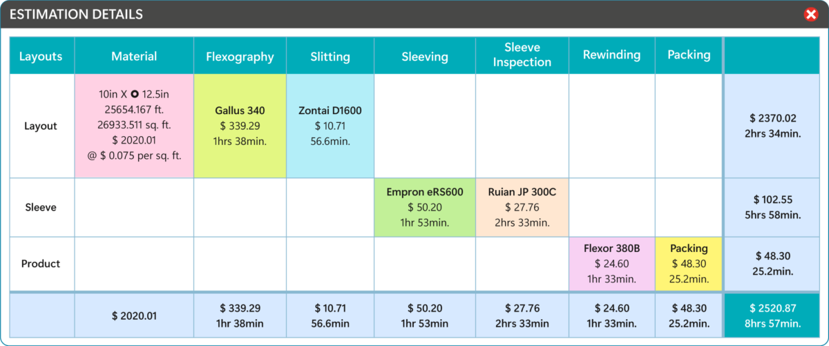 Label imposition software for Lane Ganging of labels